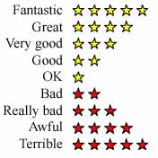 star-rating